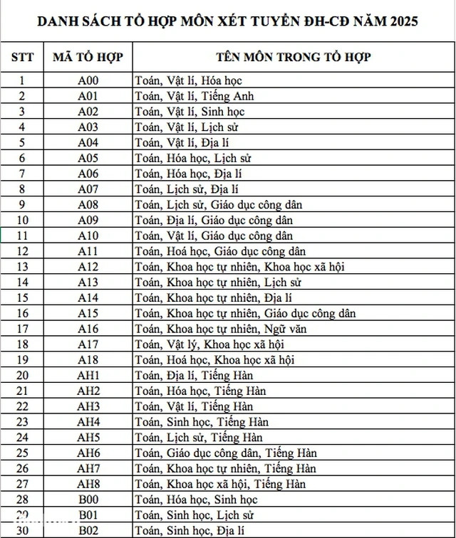 344 ma to hop mon xet tuyen dai hoc, cao dang nam 2025