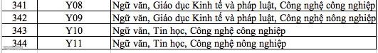 344 ma to hop mon xet tuyen dai hoc, cao dang nam 2025