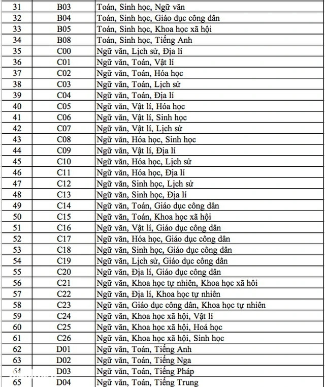 344 ma to hop mon xet tuyen dai hoc, cao dang nam 2025