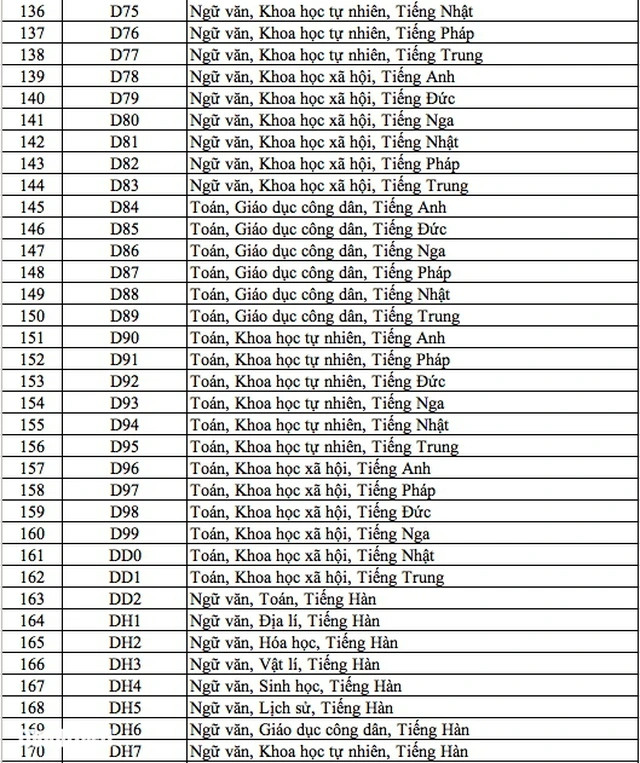 344 ma to hop mon xet tuyen dai hoc, cao dang nam 2025