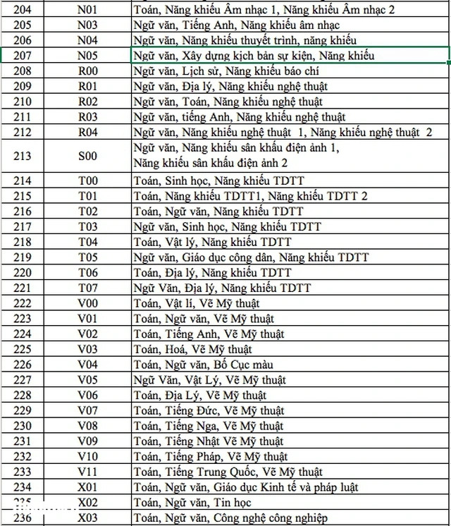 344 ma to hop mon xet tuyen dai hoc, cao dang nam 2025