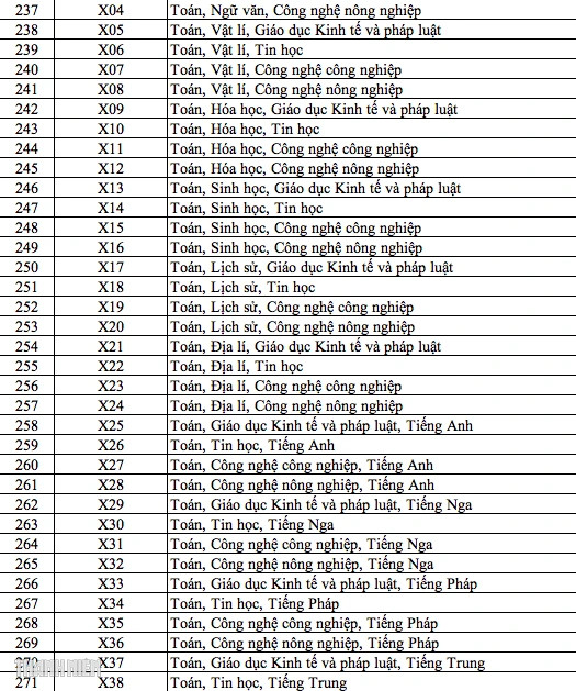344 ma to hop mon xet tuyen dai hoc, cao dang nam 2025