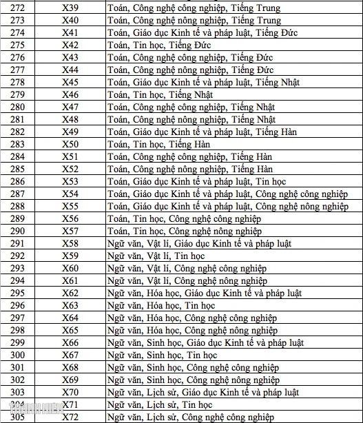 344 ma to hop mon xet tuyen dai hoc, cao dang nam 2025