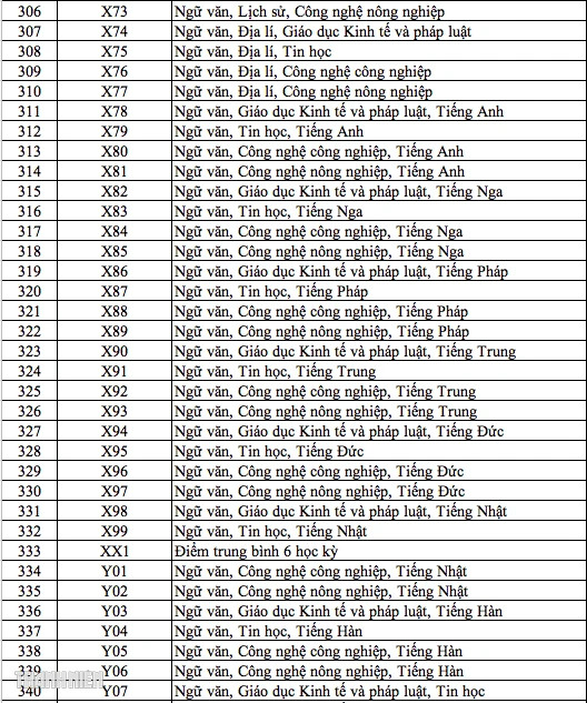 344 ma to hop mon xet tuyen dai hoc, cao dang nam 2025