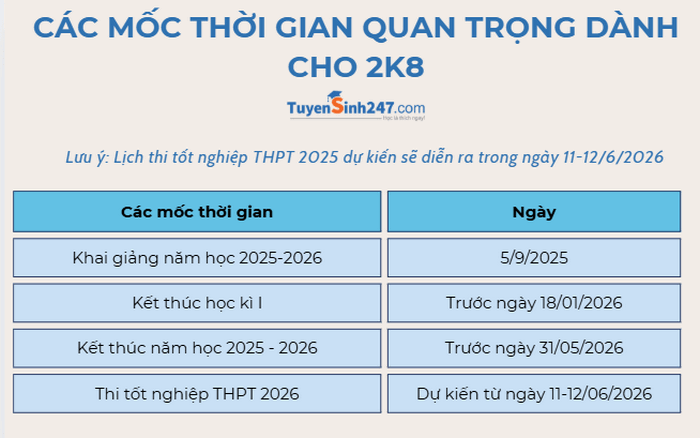 Lich thi tot nghiep THPT 2026 moi nhat