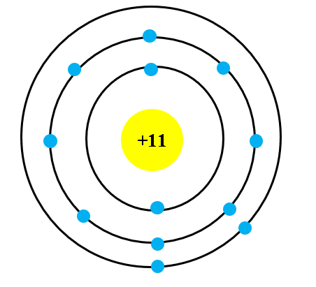 Mô hình cấu tạo nào dưới đây của nguyên tử của sodium, biết ...