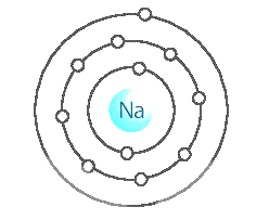 Nguyên tố X (Z = 11) là nguyên tố có trong thành phần của muối ăn