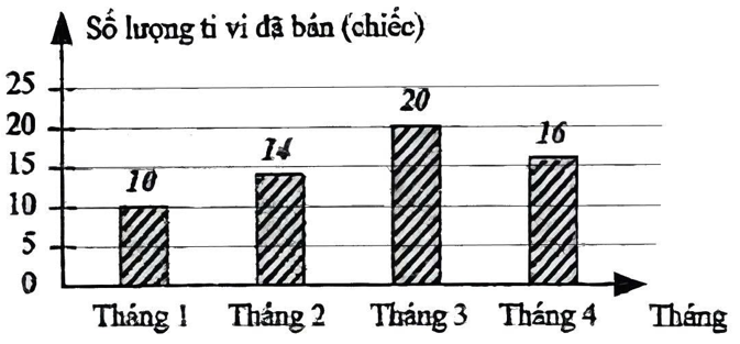 A graph with numbers and lines

AI-generated content may be incorrect.