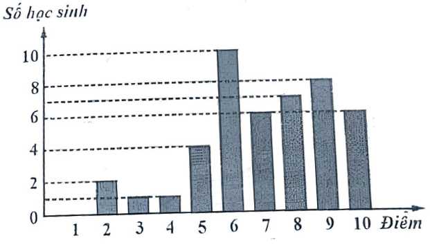 A graph of a number of bars
AI-generated content may be incorrect.