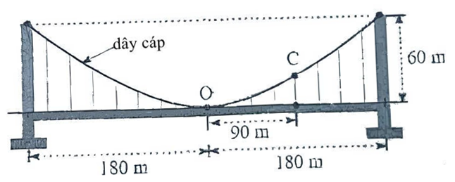 A diagram of a bridge

AI-generated content may be incorrect.
