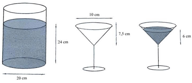 A diagram of a martini glass

AI-generated content may be incorrect.