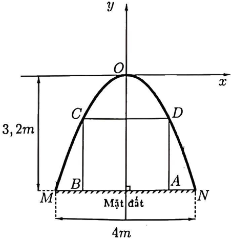 A diagram of a function
AI-generated content may be incorrect.