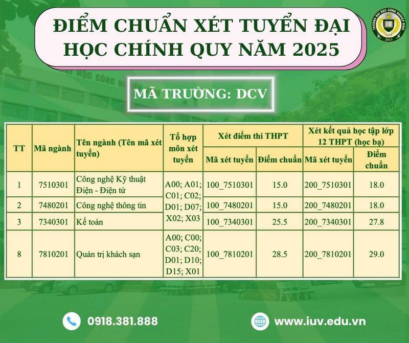 Da co diem chuan nam 2025 Dai hoc Cong nghiep Vinh