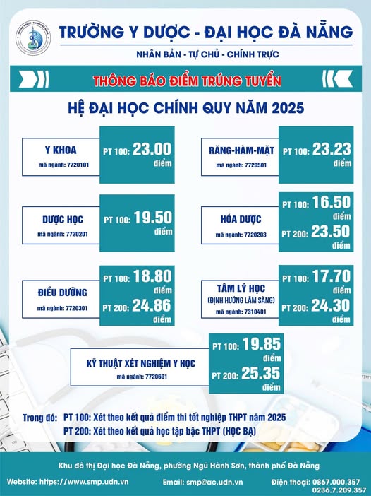 Truong Y duoc - DH Da Nang thong bao diem chuan 2025