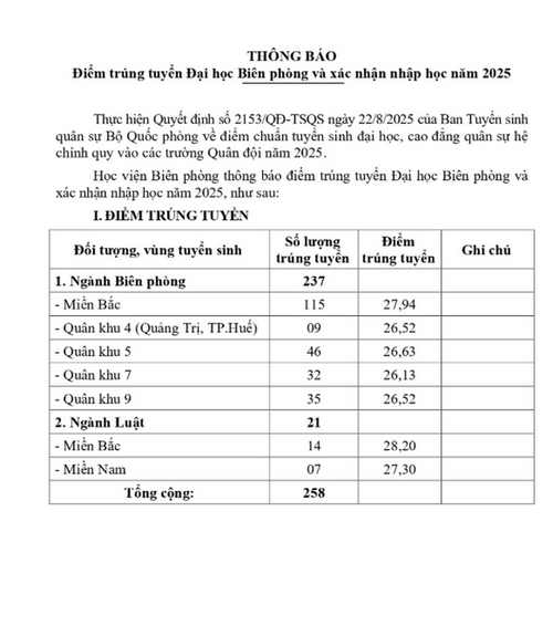 Hoc vien Bien Phong cong bo diem chuan nam 2025