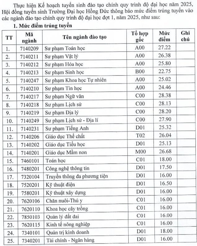 Da co diem chuan 2025 Dai hoc Hong Duc