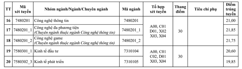 Da co diem chuan nam 2025 Dai hoc Kien truc Ha Noi