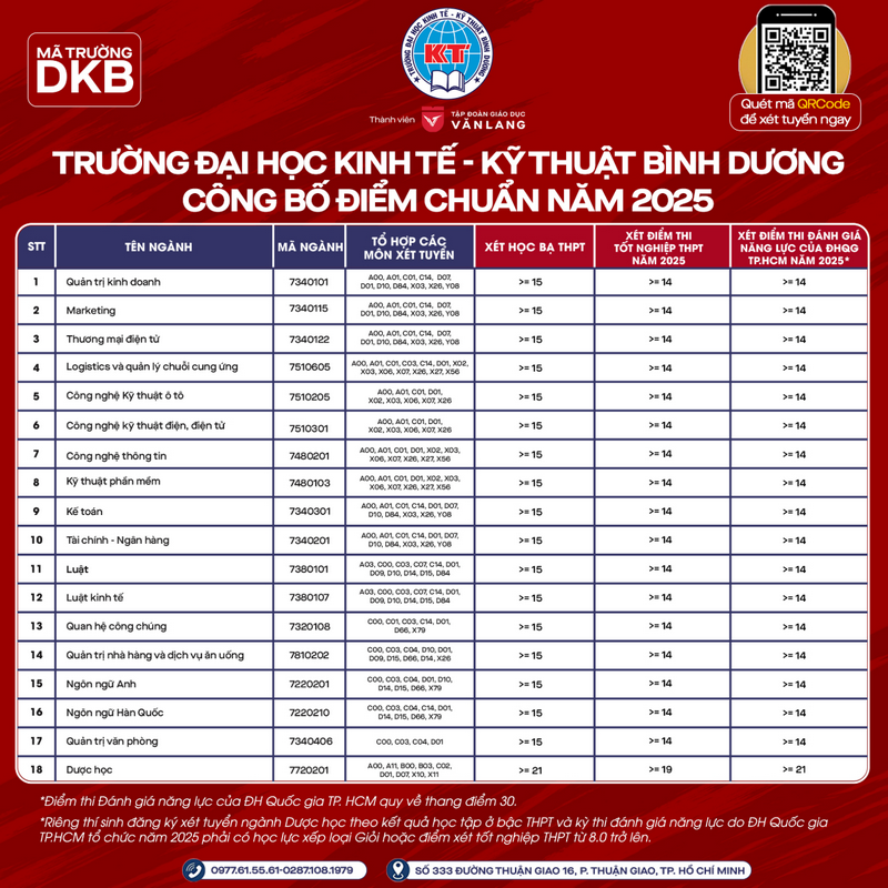 Dai hoc Kinh te - Ky thuat Binh Duong cong bo diem chuan nam 2025