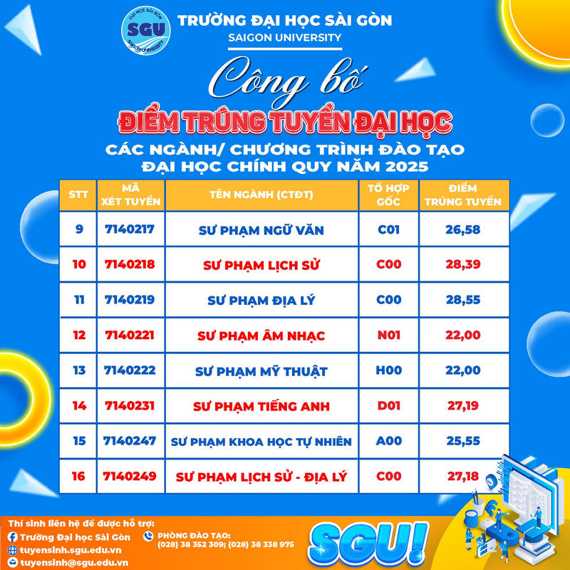 Truong Dai hoc Sai Gon thong bao diem chuan 2025