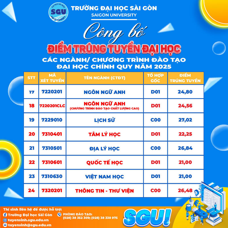 Truong Dai hoc Sai Gon thong bao diem chuan 2025