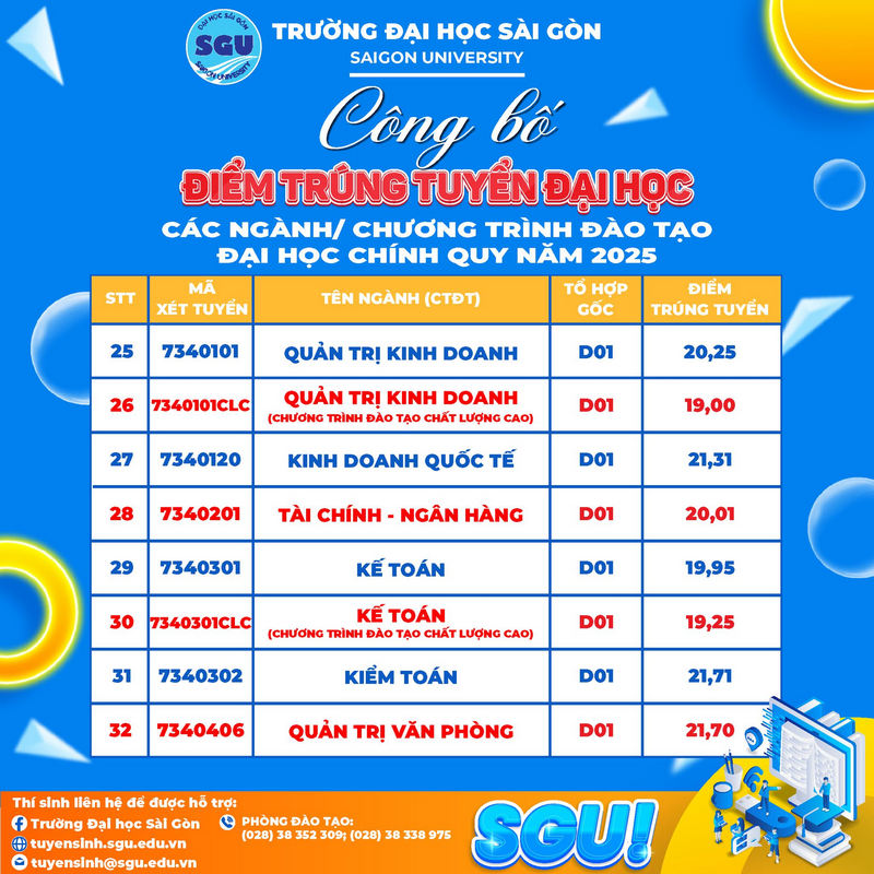 Truong Dai hoc Sai Gon thong bao diem chuan 2025
