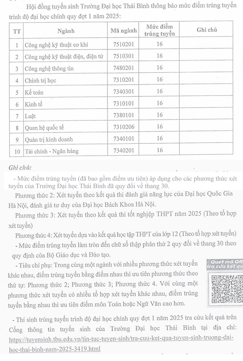 Diem chuan truong Dai hoc Thai Binh nam 2025