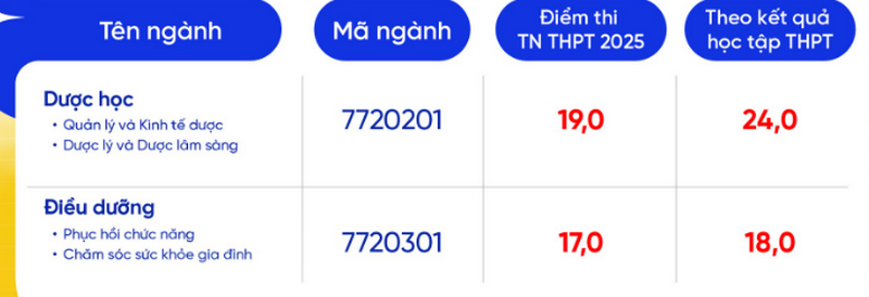 Da co diem chuan Dai hoc Thanh Do nam 2025