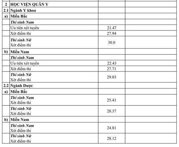 Hoc vien quan y cong bo diem chuan nam 2025