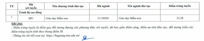 Phan hieu Dai hoc Thai Nguyen tai Ha Giang cong bo diem chuan 2025