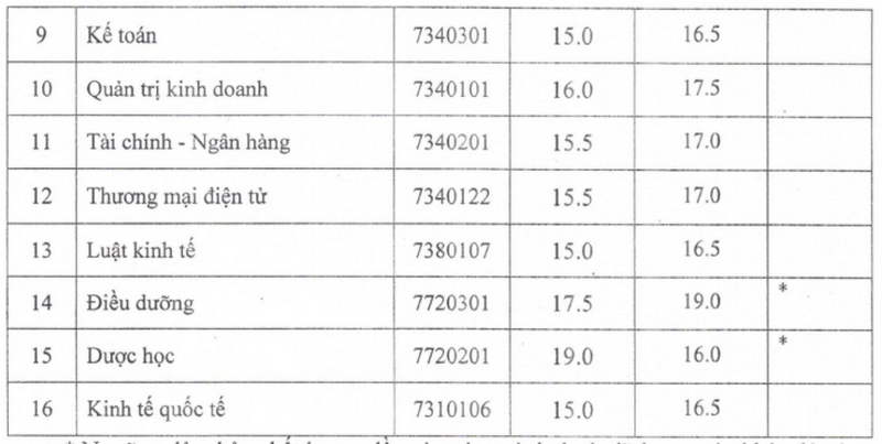 Dai hoc Trung Vuong cong bo diem chuan nam 2025