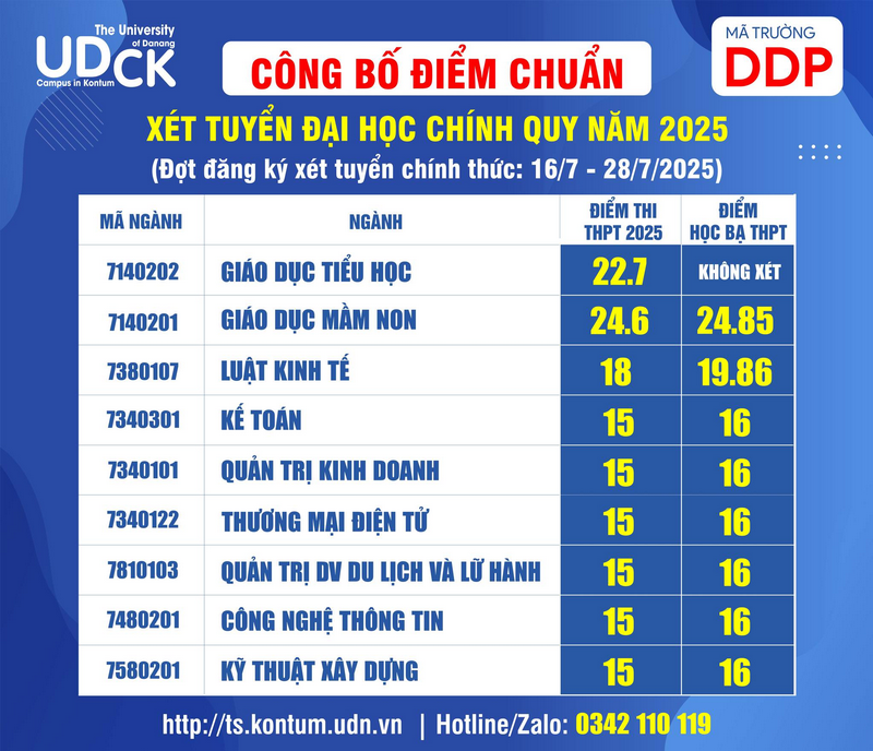 Phan hieu Dai hoc Da Nang tai Kon Tum cong bo diem chuan 2025