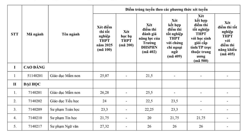 Diem chuan trung tuyen Dai hoc Ha Long 2025