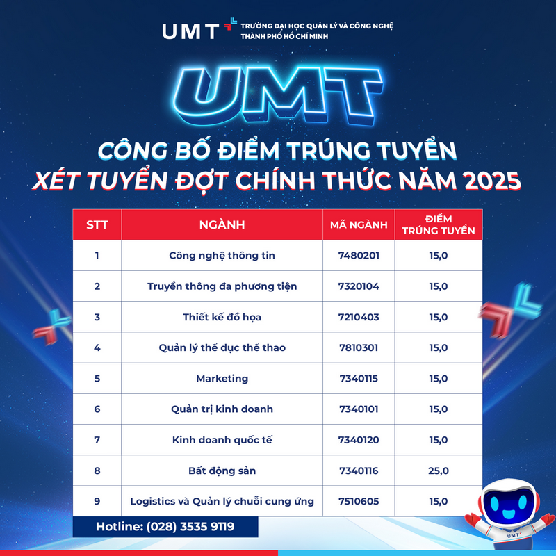 Dai hoc Quan ly va Cong nghe TPHCM cong bo diem chuan nam 2025
