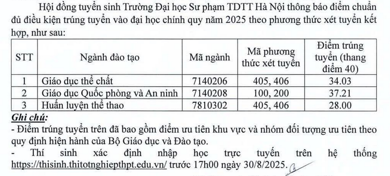 Diem chuan trung tuyen Dai hoc Su pham The duc the thao Ha Noi nam 2025