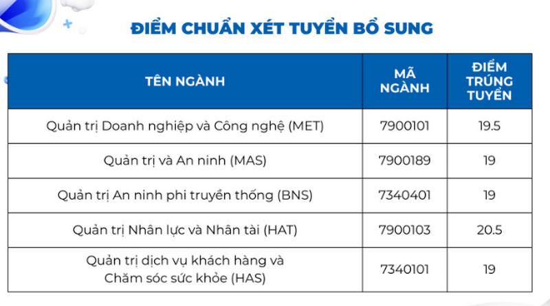 Diem chuan xet tuyen bo sung truong Quan tri va Kinh doanh - DHQGHN 2025