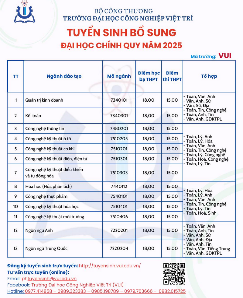 Xet tuyen bo sung Dai hoc Cong nghiep Viet Tri 2025