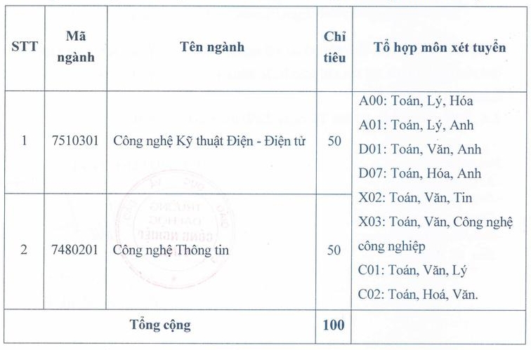 Dai hoc Cong nghiep Vinh xet tuyen bo sung 2025