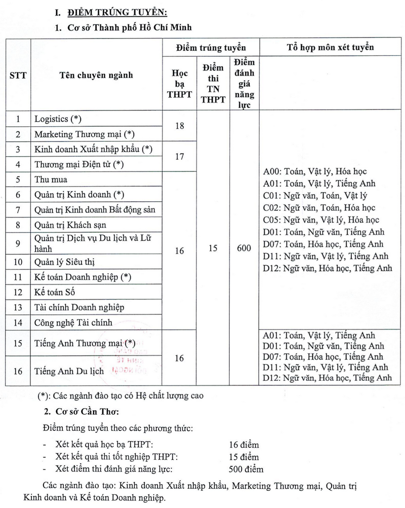 Diem chuan truong Cao dang Kinh te - Doi ngoai 2025