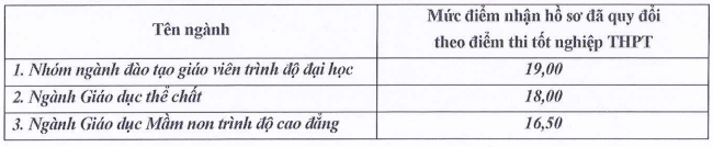 Dai hoc Hai Duong xet tuyen bo sung 2025