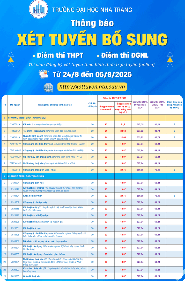 Dai hoc Nha Trang tuyen bo sung 2025