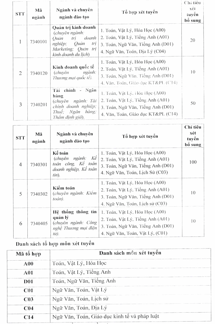 Xet tuyen bo sung Dai hoc Tai chinh quan tri kinh doanh 2025