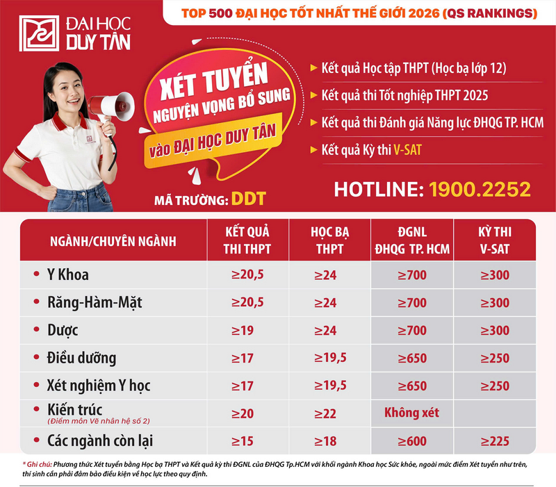 Dai hoc Duy Tan xet tuyen bo sung 2025