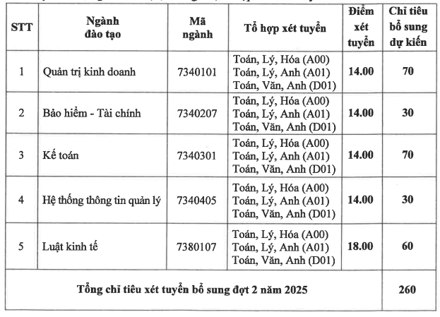Xet tuyen bo sung Dai hoc Lao dong xa hoi co so 2 nam 2025