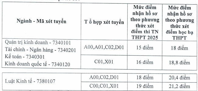 Dai hoc Tai chinh ke toan xet tuyen bo sung 2025