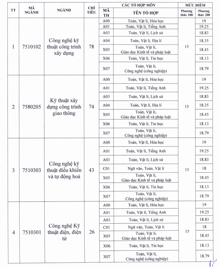 Dai hoc Tra Vinh xet tuyen bo sung 2025