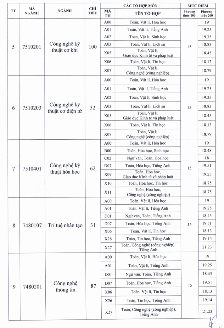 Dai hoc Tra Vinh xet tuyen bo sung 2025