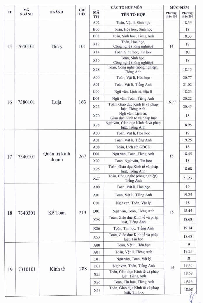 Dai hoc Tra Vinh xet tuyen bo sung 2025