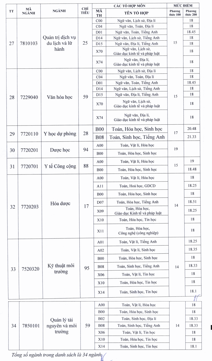 Dai hoc Tra Vinh xet tuyen bo sung 2025