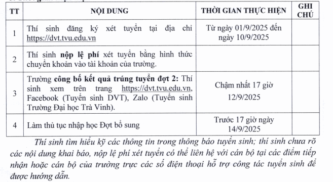 Dai hoc Tra Vinh xet tuyen bo sung 2025
