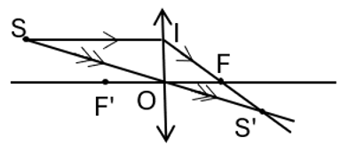 A diagram of a straight line

AI-generated content may be incorrect.